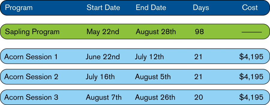 Dates & Costs